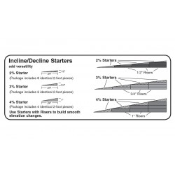 2% Pente / Déclin / 2% Incline/Decline starter (8pces)