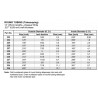Tube rond / Round Tubing 6.35 mm (3pces)