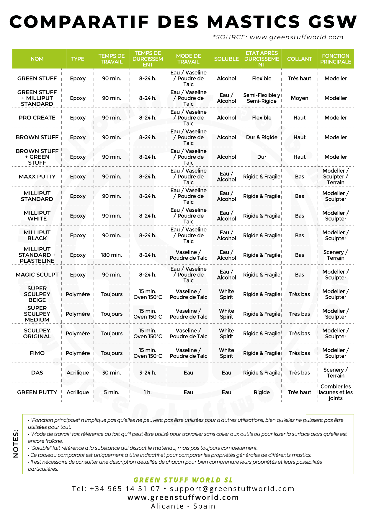 FR GSW PUTTIES COMPARATIVE.png